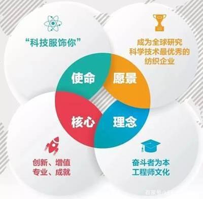 熱烈祝賀聯潤翔榮獲“科技型中小企業”榮譽稱號，紡織科技研發服務再譜新篇